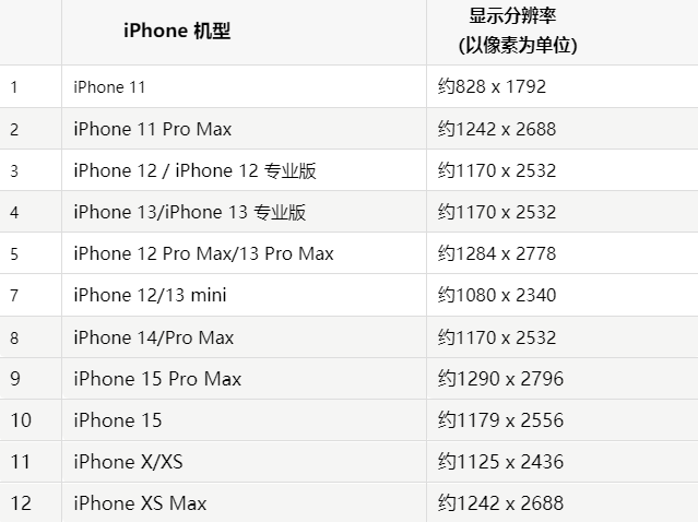 苹凭祥果维修分享iPhone主屏幕壁纸显得模糊怎么办