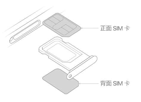 凭祥苹果15维修分享iPhone15出现'无SIM卡'怎么办 