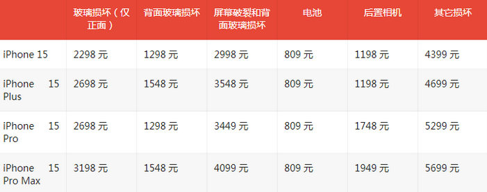 凭祥苹果15维修站中心分享修iPhone15划算吗