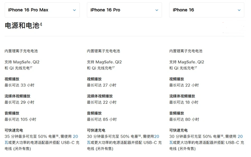 凭祥苹果手机维修分享 iPhone 16 目前实测充电峰值功率不超过 39W 