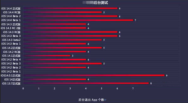 凭祥苹果手机维修分享iOS14.5beta1续航怎么样 