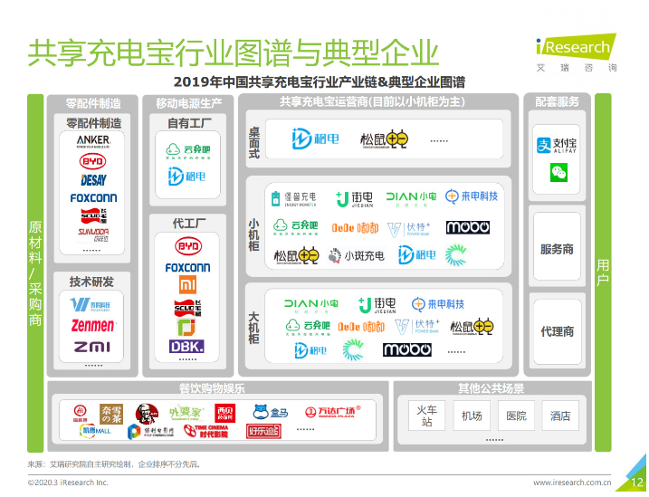 凭祥苹果手机维修分享iPhone 12 如何安全使用共享充电宝 