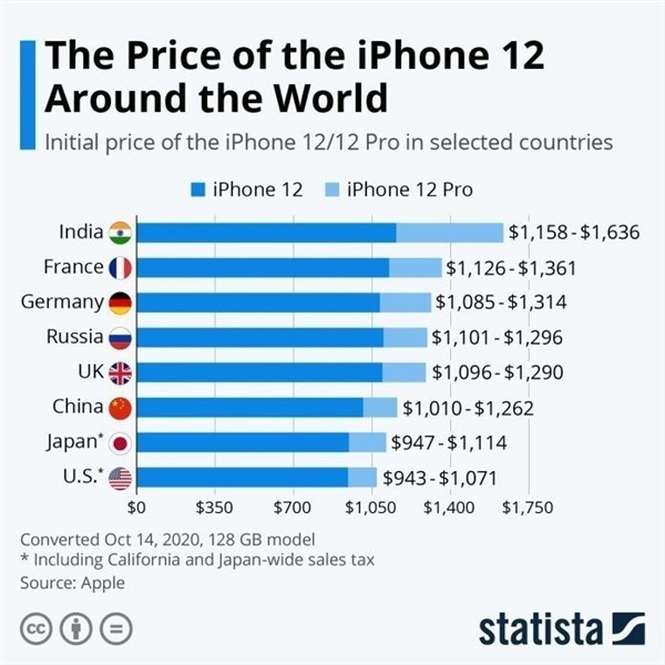 凭祥苹果手机维修分享哪个购买iPhone 12/12 Pro更便宜 