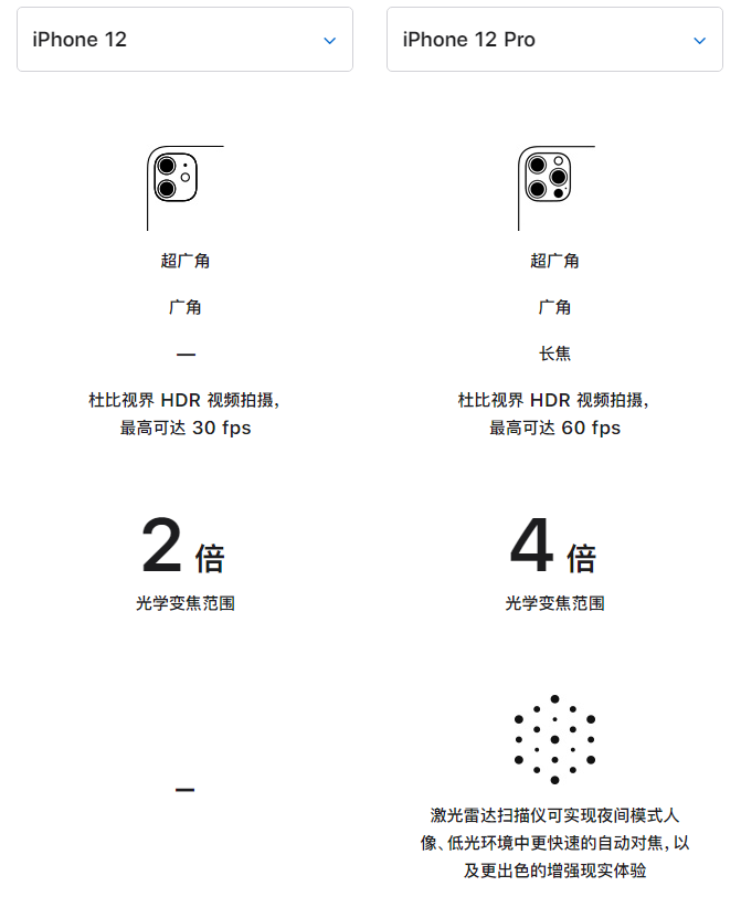 凭祥苹果手机维修分享苹果 iPhone 12 与 iPhone 12 Pro 选哪款 